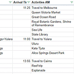 sample itinerary