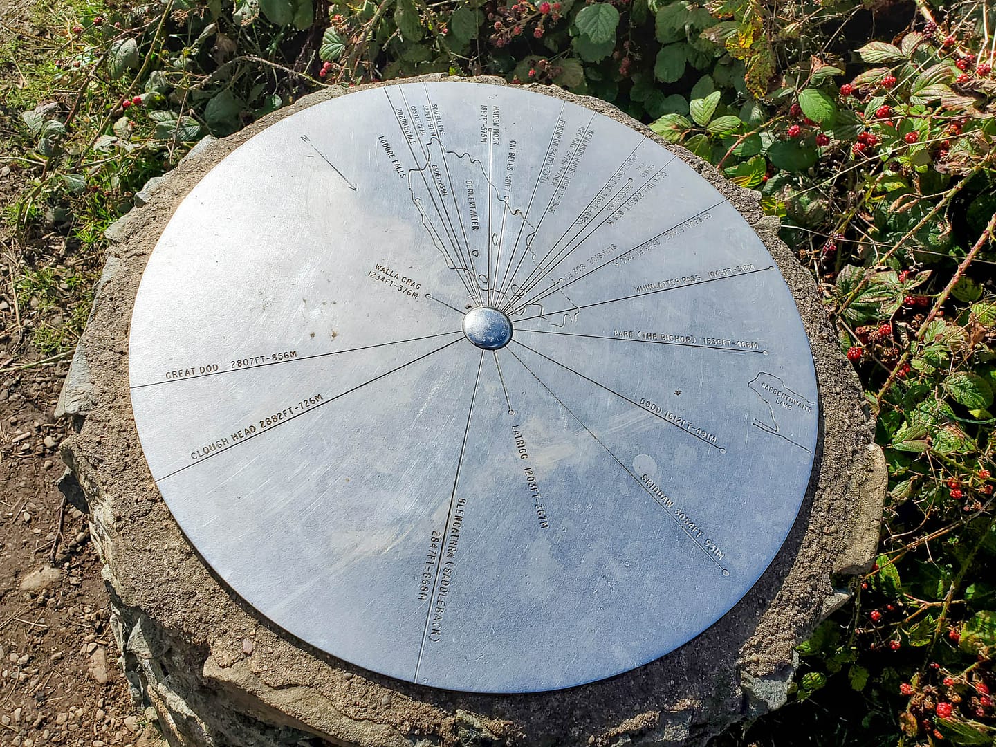circle showing what you are looking at