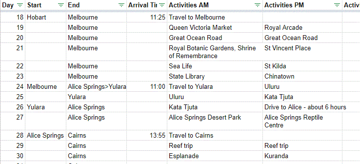 sample itinerary