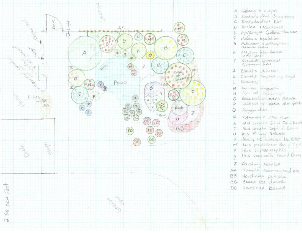 pond-optimized planting plan