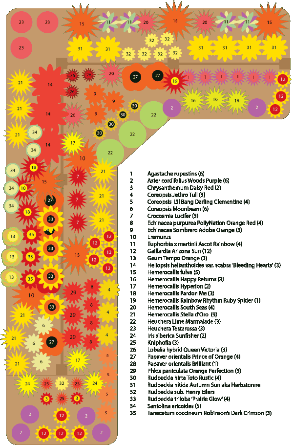 Plan-2026 garden plan