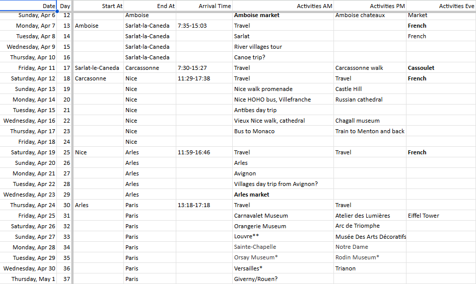 spreadsheet with rough itinerary